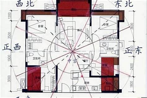 座北朝南文昌位|【風水常識 座向格局】房屋坐向 (坐向、座向、風水擺設、居家風。